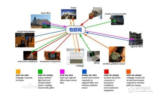 物联网填报系统类型汇总，物联网填报系统分类及应用介绍