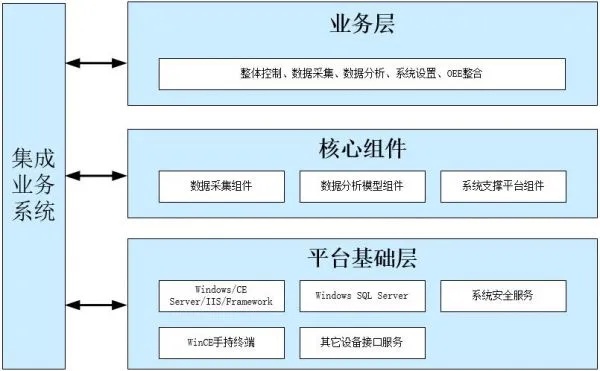 物联网填报系统类型汇总，物联网填报系统分类及应用介绍