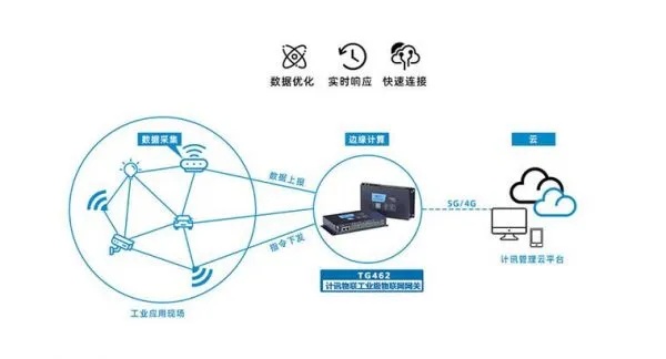 物联网五大系统有哪些功能（深入解析物联网系统的核心功能）