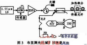 物联网光纤传感系统技术应用案例解析,物联网光纤传感系统原理介绍