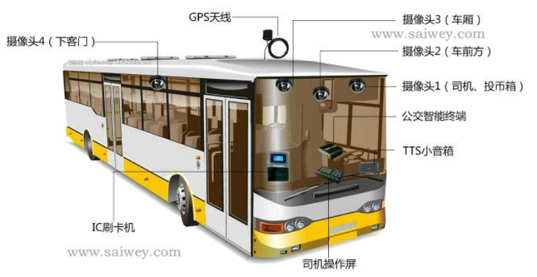 物联网公交座位系统功能介绍,物联网公交座位系统实现原理