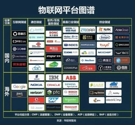 常熟物联网系统公司有哪些（常熟地区物联网领域知名企业推荐）