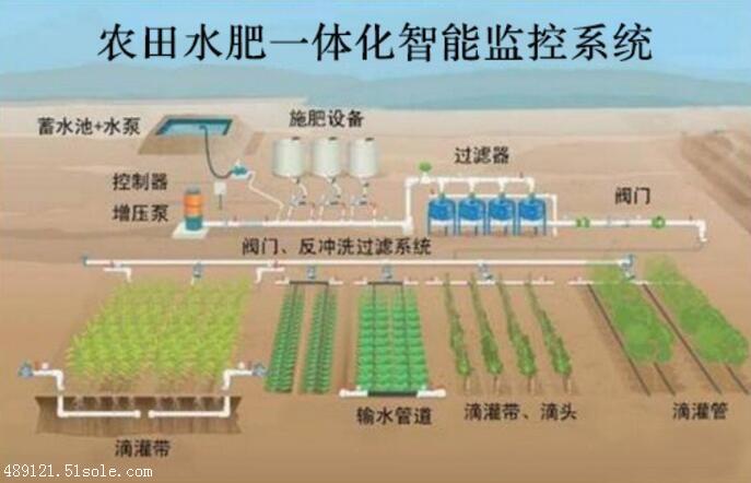 农业物联网主机系统有哪些（详解农业物联网主机系统功能和特点）