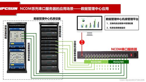 物联网服务系统特点及其应用案例分享