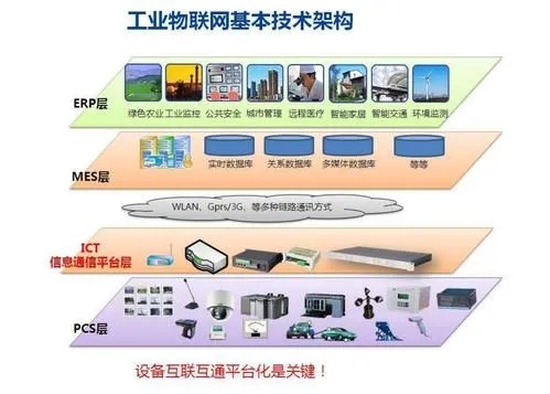 物联网采集系统平台有哪些（物联网采集系统平台推荐）