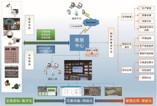 校园农业物联网系统有哪些（探讨校园农业物联网系统的应用及功能）