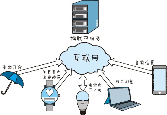 物联网系统实现的原则和方法解析,物联网系统实现的关键步骤