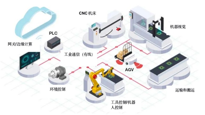 物联网控制系统包含哪些元素，物联网控制系统设计要点解析