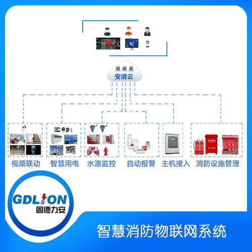 消防机物联网系统有哪些功能和优势,消防机物联网系统案例分析