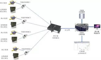 物联网系统结构框架有哪些（详解物联网系统的组成和架构）