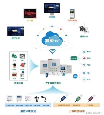 物联网智能控温系统有哪些（探讨物联网智能控温系统的应用和特点）