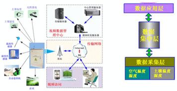 物联网集成监控系统有哪些功能,物联网集成监控系统案例分析