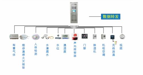 物联网集成监控系统有哪些功能,物联网集成监控系统案例分析