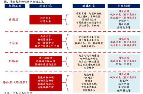 物联网系统的架构及各部分功能详解