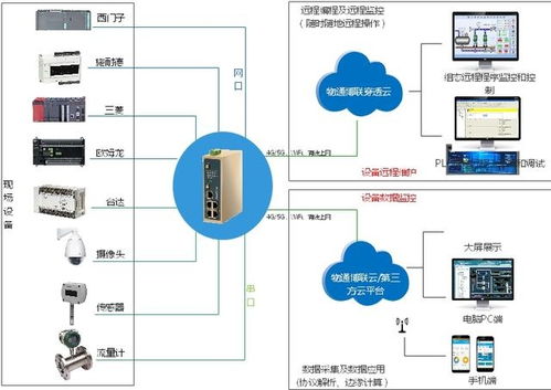 物联网系统手机有哪些品牌,物联网系统手机选购指南