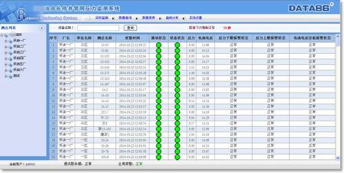 油田物联网系统有哪些功能（油田物联网系统功能解析）