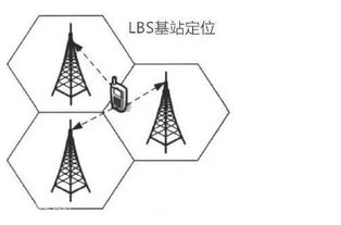 定位物联网系统的特点有哪些,物联网系统定位技术解析