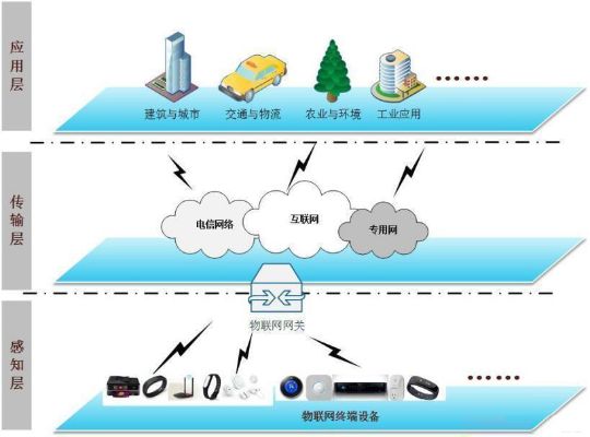 物联网嵌入式系统分类及应用案例介绍