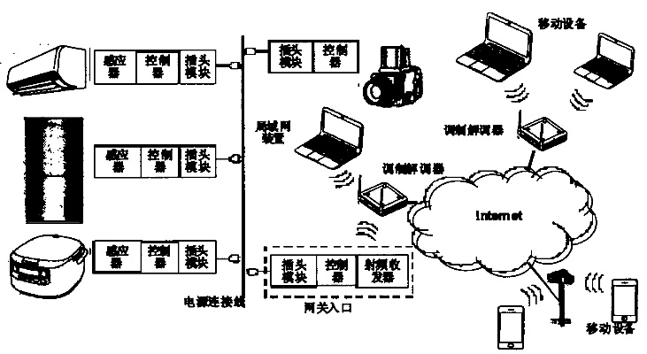 物联网嵌入式系统分类及应用案例介绍