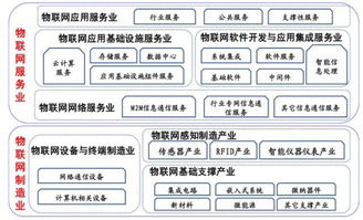 物联网中端系统有哪些,物联网中端系统功能详解