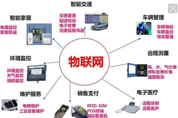 物联网测控系统有哪些功能,物联网测控系统应用案例分享