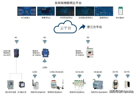 物联网测控系统有哪些功能,物联网测控系统应用案例分享