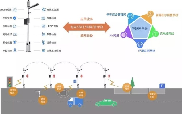 智慧路灯物联网系统有哪些（智能路灯技术应用）