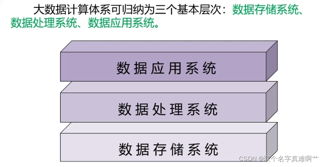 物联网信息存储系统有哪些（详解物联网数据存储技术）