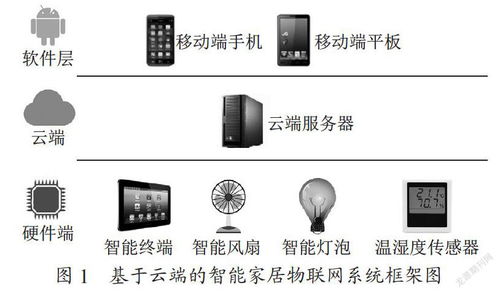 云通讯物联网系统有哪些（物联网系统的应用与发展）