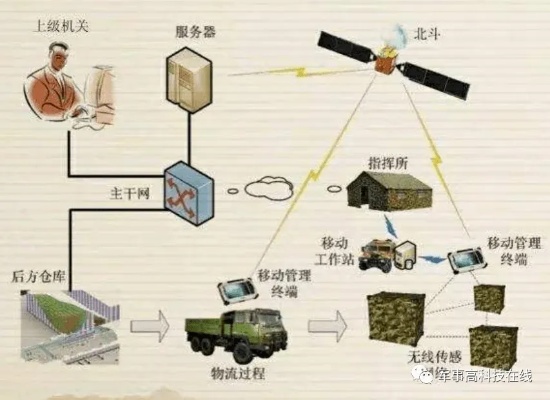 智慧军营物联网系统有哪些（军用物联网技术应用介绍）