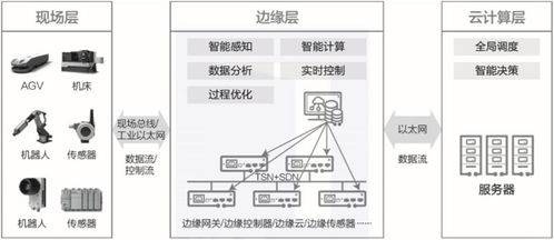 物联网边端系统分类及应用场景解析