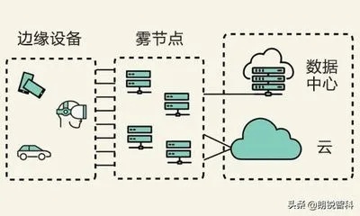 物联网边端系统分类及应用场景解析