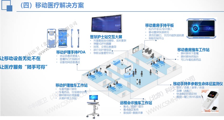 医疗物联网采集系统有哪些功能，医疗物联网采集系统应用案例介绍