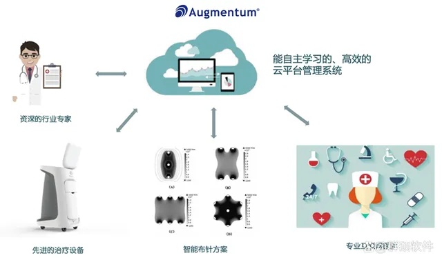 医疗物联网采集系统有哪些功能，医疗物联网采集系统应用案例介绍