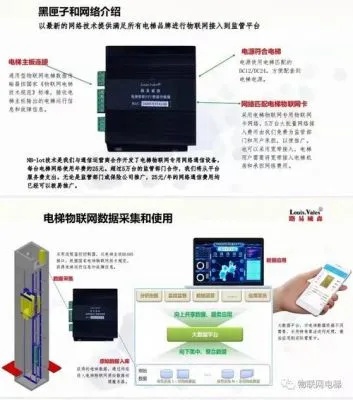 电梯物联网系统厂家推荐，电梯物联网系统选购指南