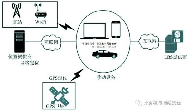 危化品物联网信息系统包括哪些（详解危化品物联网信息系统的构成要素）