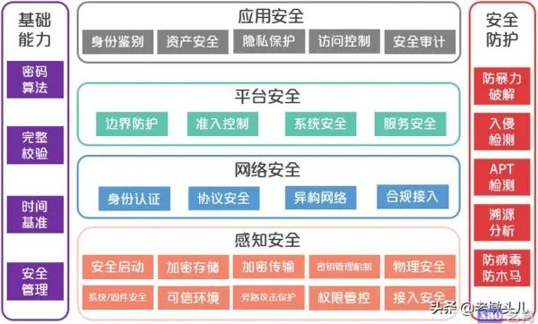 危化品物联网信息系统包括哪些（详解危化品物联网信息系统的构成要素）