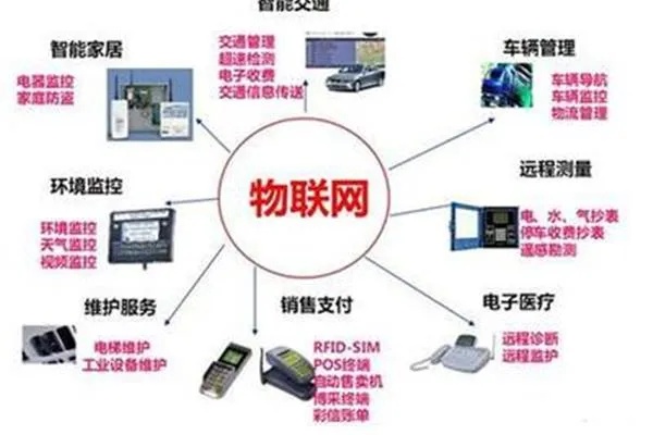 广西企业物联网系统推荐，物联网系统应用案例分享