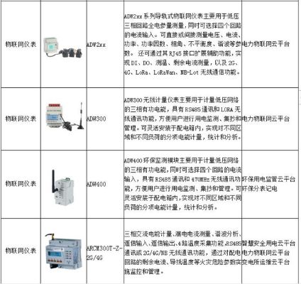 物联网能耗系统的核心组成，物联网能耗系统的应用示例