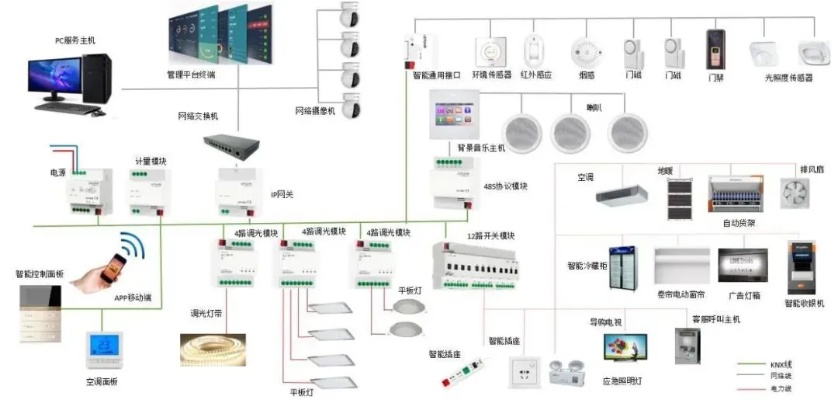 物联网能耗系统的核心组成，物联网能耗系统的应用示例