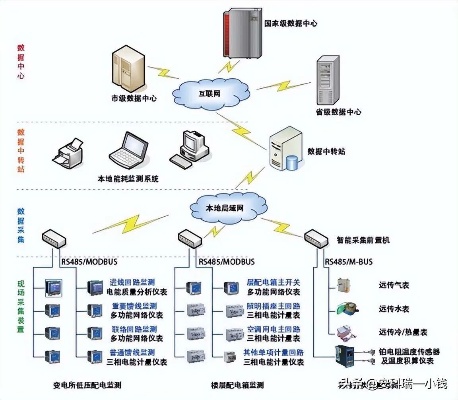 物联网能耗系统的核心组成，物联网能耗系统的应用示例