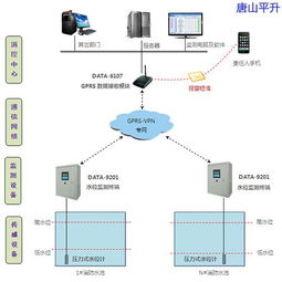 服装物联网系统包括哪些功能,服装物联网系统应用案例分享