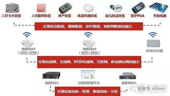 服装物联网系统包括哪些功能,服装物联网系统应用案例分享