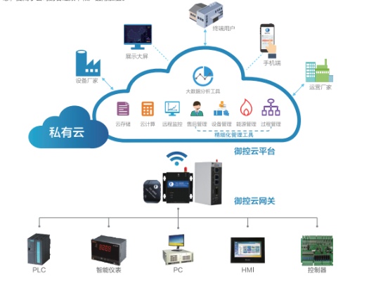 物联网系统评价标准有哪些（详解物联网系统评价指标）