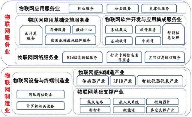 物联网填报系统内容包括哪些,物联网填报系统使用指南