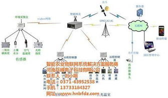 河南物联网操作系统有哪些（河南物联网操作系统介绍）