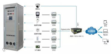 机房物联网系统应用案例分享,机房物联网系统具体应用领域介绍