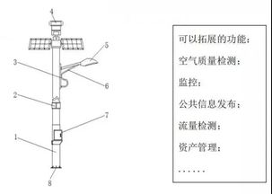 物联网路灯控制系统有哪些（智能路灯控制技术解析）