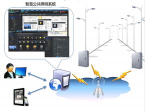 物联网路灯控制系统有哪些（智能路灯控制技术解析）
