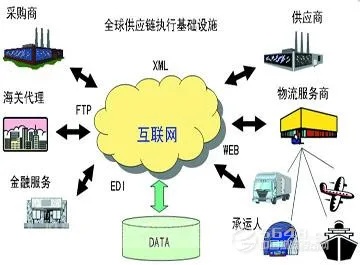 物联网配送系统功能详解,物联网配送系统构成要素解析